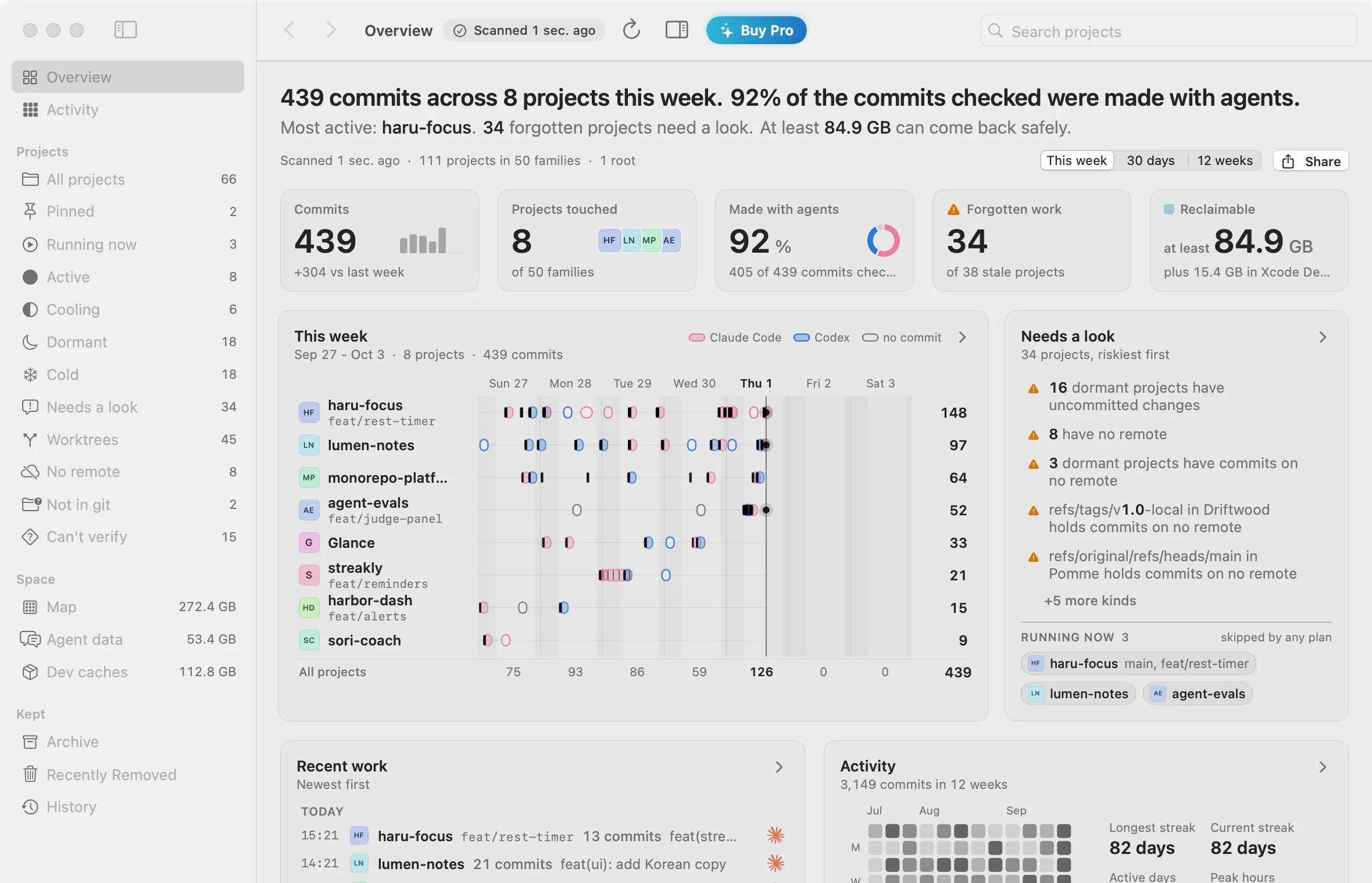 AiRay Overview: this week's commits, a timeline per project, and what needs a look.